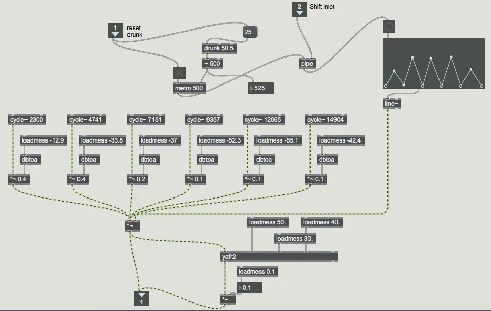 Max msp. Max msp