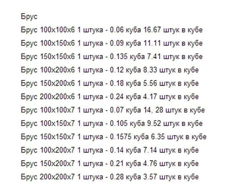 40х100х6000 сколько в кубе. Сколько в 1 Кубе бруса 100х150 6 метров. Сколько штук бруса 100 на 100 в 1 Кубе. Сколько кубов в 6 метров брусе 150*100. Сколько бруса 100х150 в Кубе 6 метров штук.