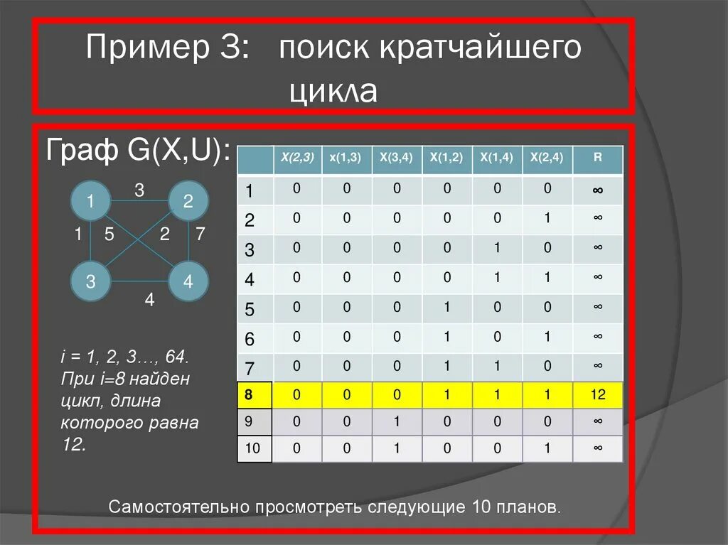 Поиск циклов в графе. Цикл (теория графов). Графы циклы примеры.