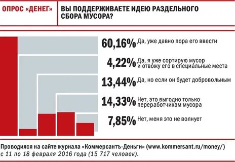 Опрос на тему денег