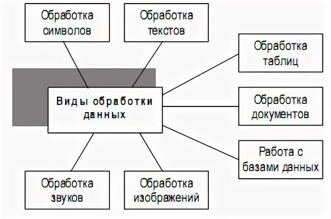 Типы обрабатываемых данных