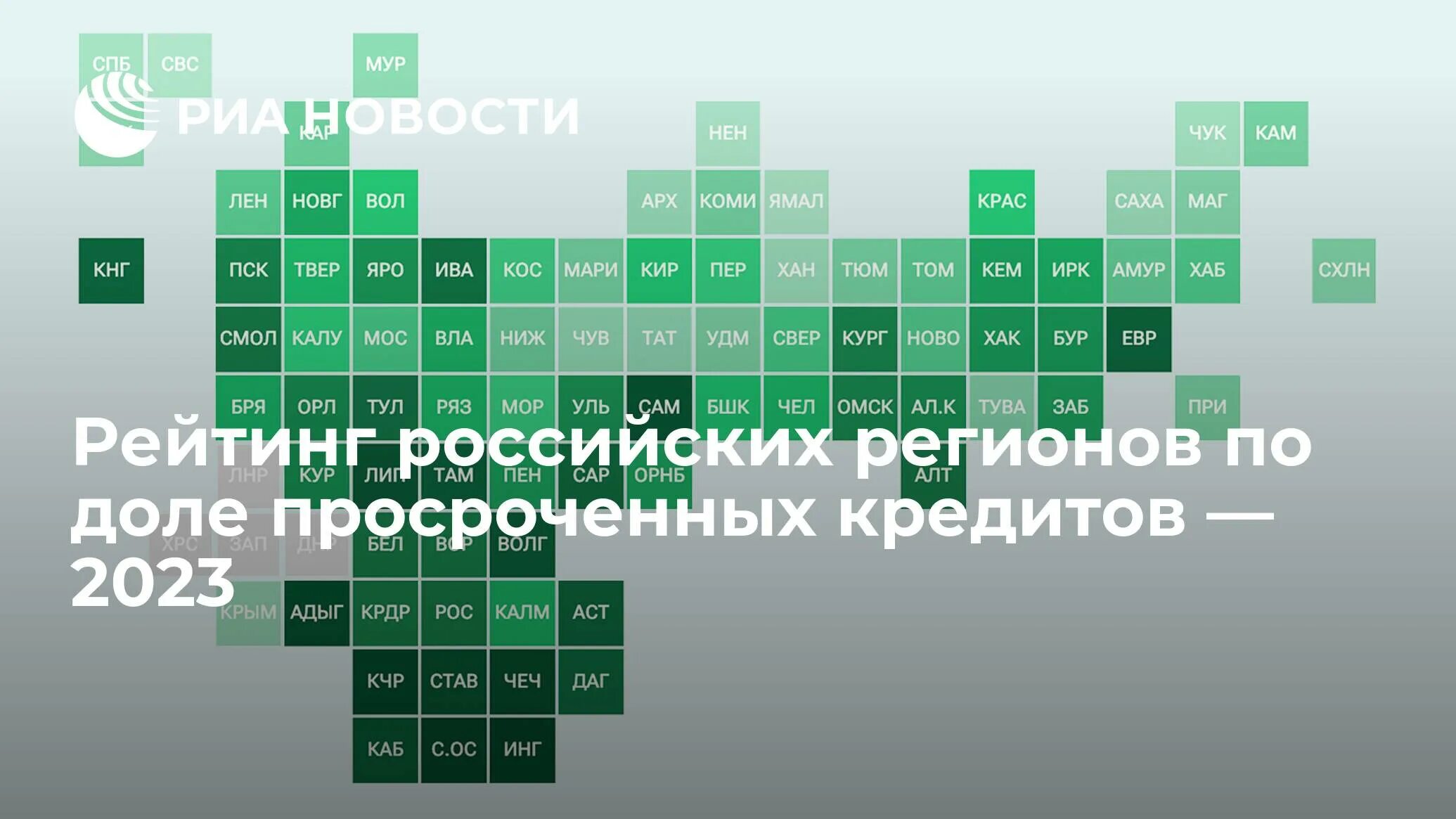 Рейтинг сайтов россия 2023. Рейтинг российских банков 2023. Экономика регионов России 2023. Кредитный рейтинг России 2023.