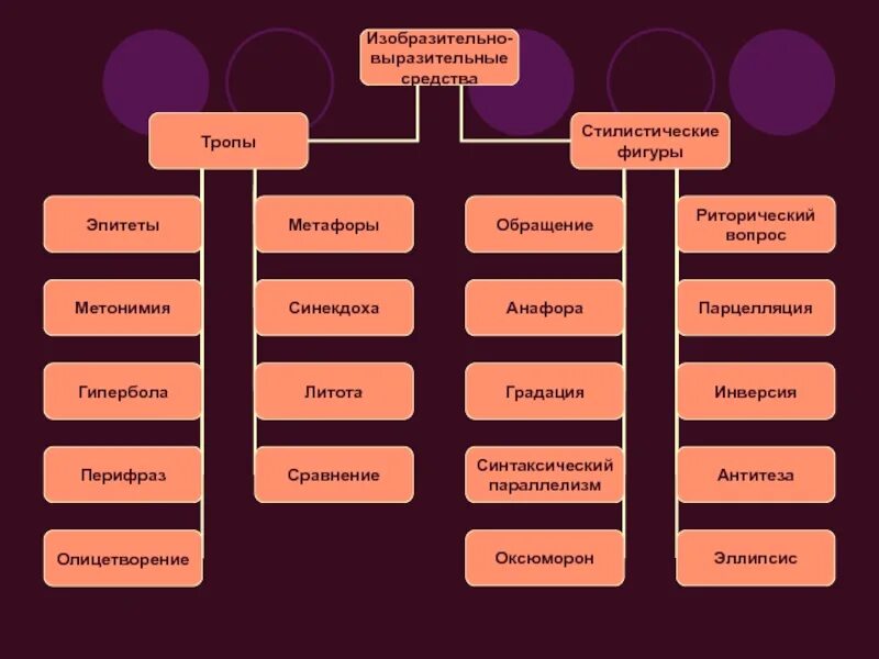 Лексические средства в произведениях. Стилистические средства выразительности. Изобразительно выразительные средм. И зобразительное выразительные средства. Средства художественной выразительности приемы.