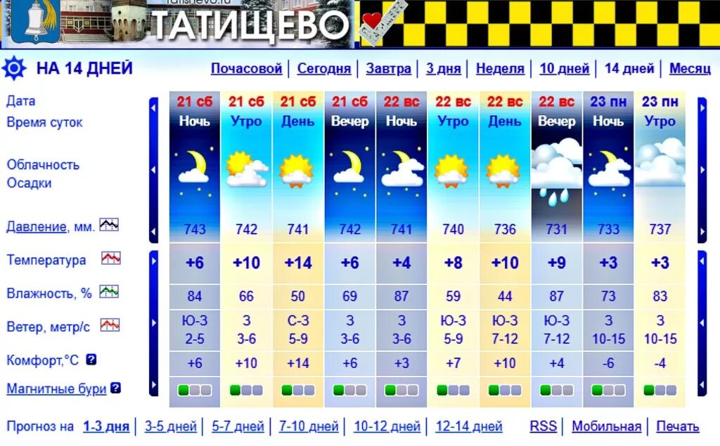 Прогноз погоды в ртищево на 10. Погода в Саратове. Рп5. Климат Саратова. Атмосферное давление на завтра.