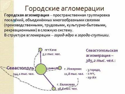 Какая из агломераций является самой южной