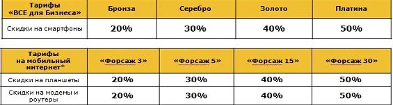 Тарифы билайн для модема и роутера. Beeline бизнес. билайн как выглядит оригинал. билайн и его друзья.