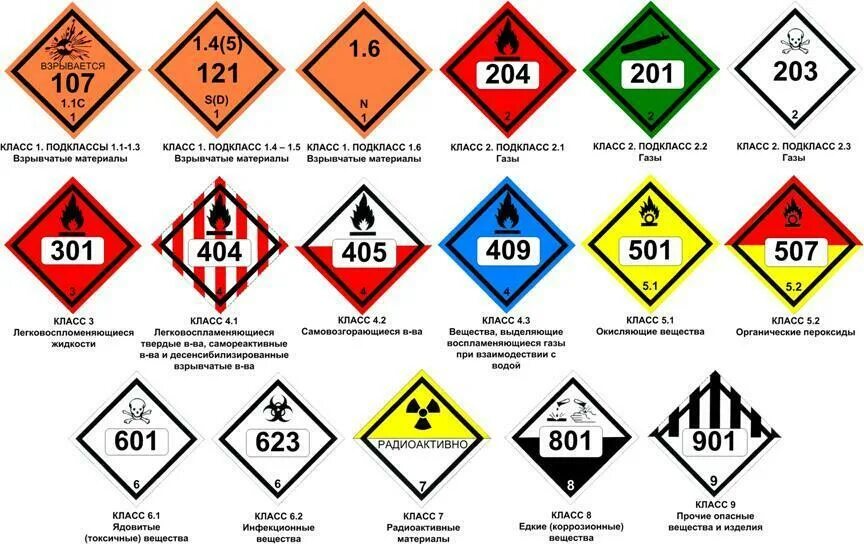 Перевозка опасных грузов класса 1. Маркировка подвижного состава с опасным грузом. Маркировка вагонов с опасными грузами. Обозначения табличек перевозок опасных грузов. Маркировка опасных грузов на ЖД транспорте.