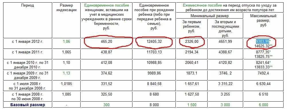 Сколько дают в белоруссии. Сколько дают за первого ребенка. Сколько денег дают за первого ребенка. Выплата детских пособий. Выплаты на третьего ребенка.