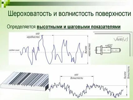 Шероховатость это