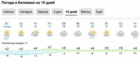 Погода в воскресенске на неделю 10