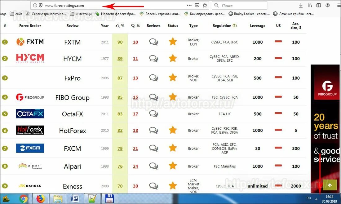 Топ брокеров форекс. Сайты форекс брокеров. Топ брокеров россии. Топ лучших брокеров. Рейтинг форекс.