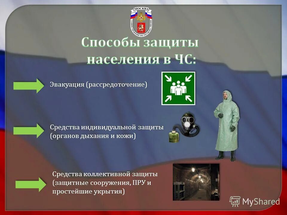 способы защиты в чрезвычайных ситуациях