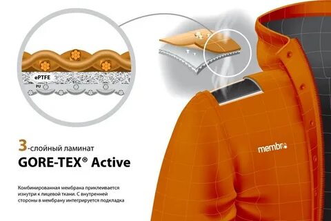 Мембрана gore tex
