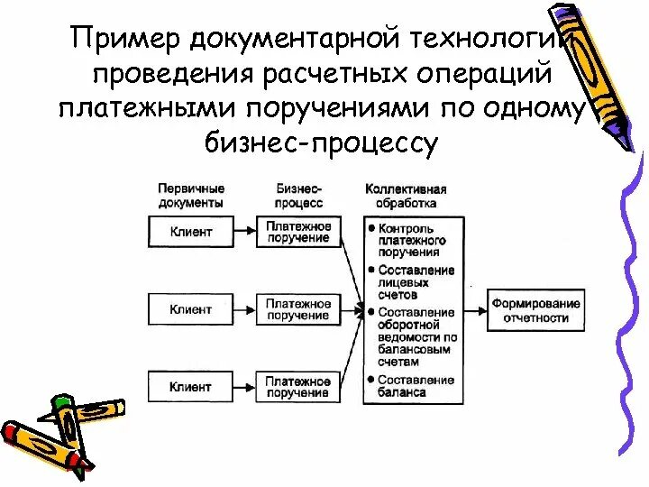 Контроль расчетных операций. Технологии совершения расчетных операций. Расчетные операции примеры. Технология проведение расчетных операций. Проводят расчетные операции примеры.