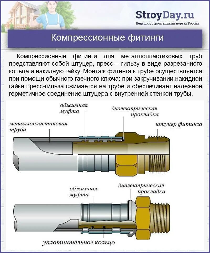 Соединение железной трубы