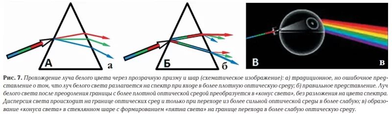 Если световой луч белого цвета. Прохождение света через призму. Прохождение луча света через призму. Разложение света в призме. Прохождение луча света через стекло.