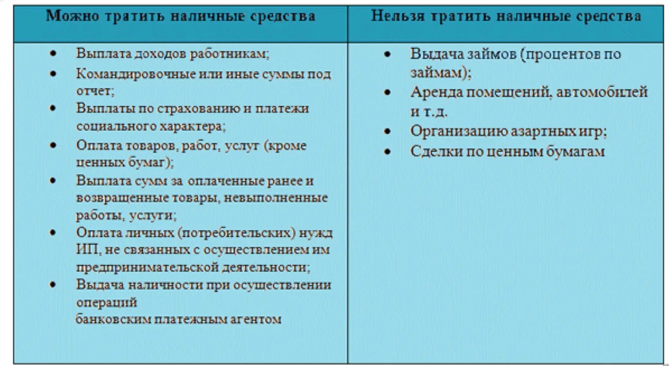 Расчеты наличными средствами организациями. Лимит расчета наличными между юридическими лицами. Лимит расчета наличными между юридическими лицами и ИП. Пределы расчета наличными между юридическим лицам и ИП. Лимит расчетов наличными между ИП И физ лицом.