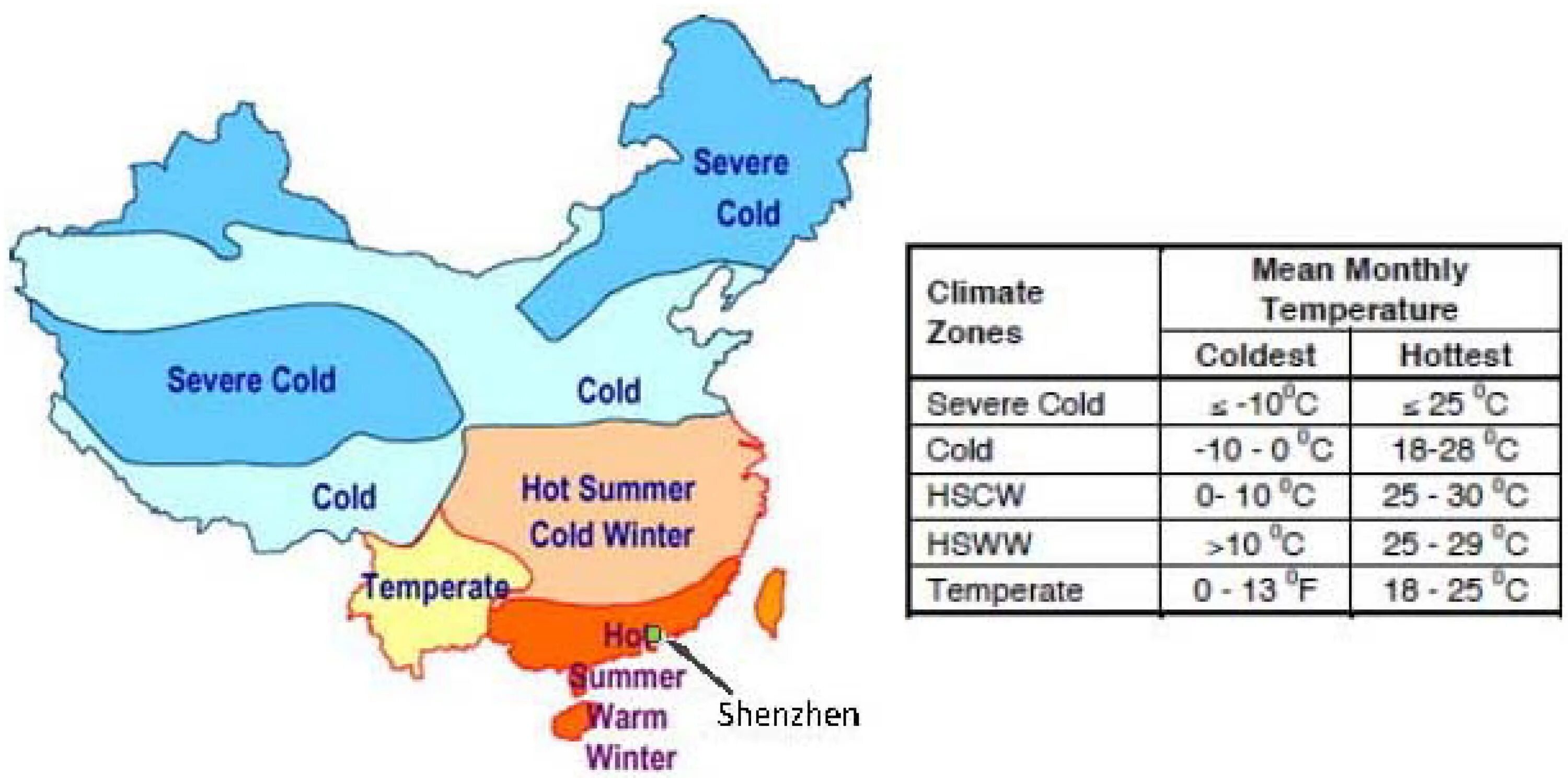 Климат Китая карта. Климатическая карта Китая. Климатические условия Китая. Климат Китая таблица. Погода в китае в сентябре