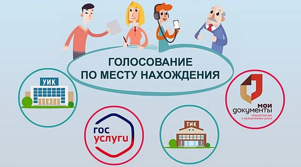 единый день голосования 2022. голосование по месту нахождения на выборах. механизм мобильный избиратель. мобильная уик. проект «мобильная уик».