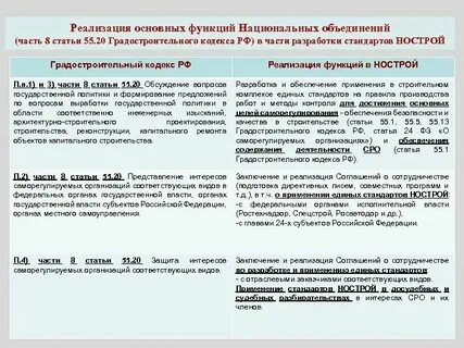 3. Ст 51. 3. Градостроительный кодекс статья 55. 3.