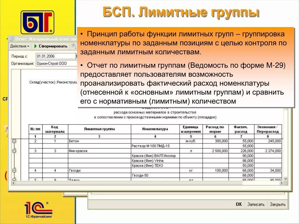 Bspu расписание. Группы номенклатуры в строительстве. Группа учета по БСП. Библиотеки стандартных программ. БСП 1с.