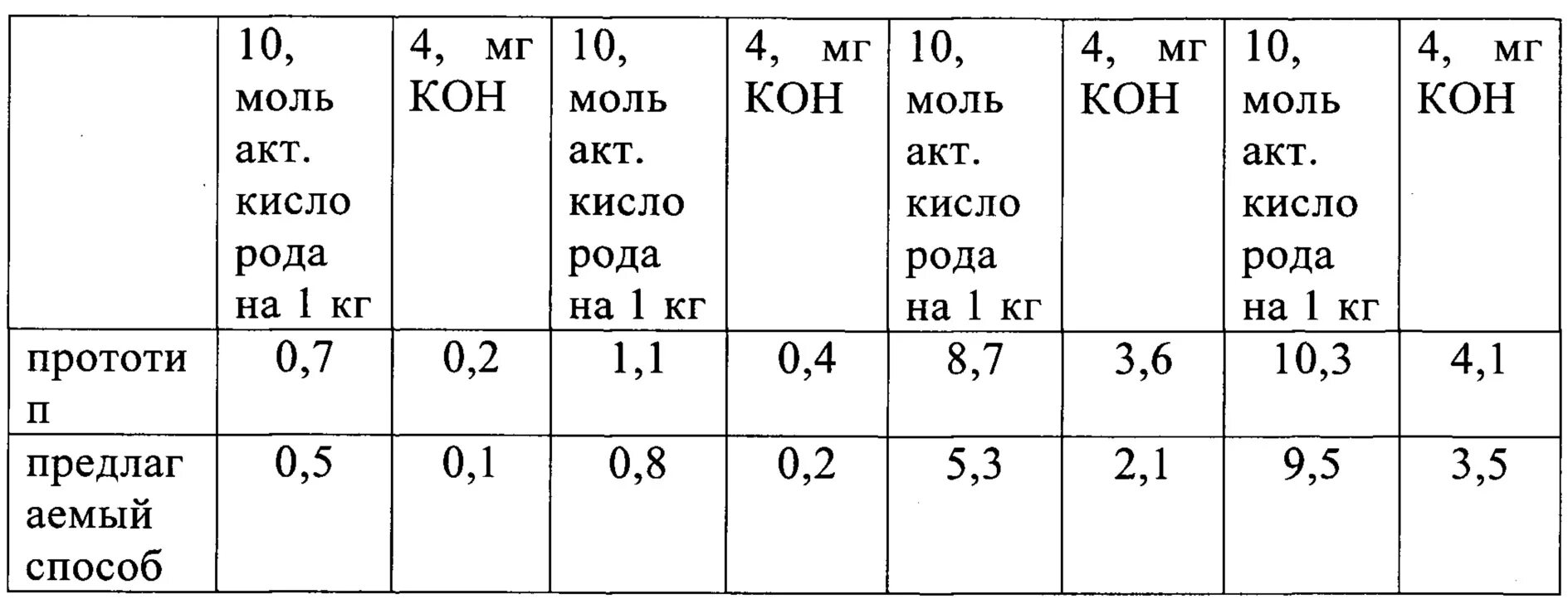 Числа жира. Перекисное число в мясе нормы. перекисное число жира норма. перекисное число жира в мясе. кислотное число в мясе нормы.