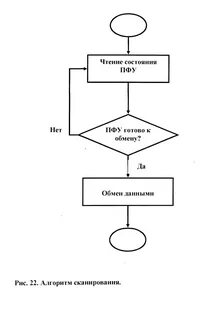 Алгоритм оцифровки