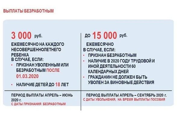 Выплата по 100000 в 2024 году. Выплата пособий по безработице. Пособия безработным. Выплаты на бирже труда. Социальное пособие по безработице.