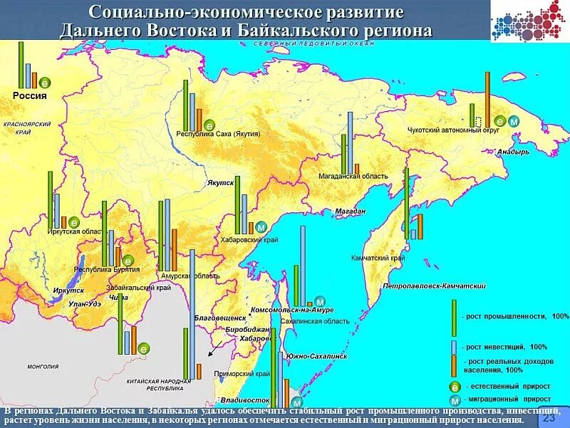 Экономическое развитие дальнего востока