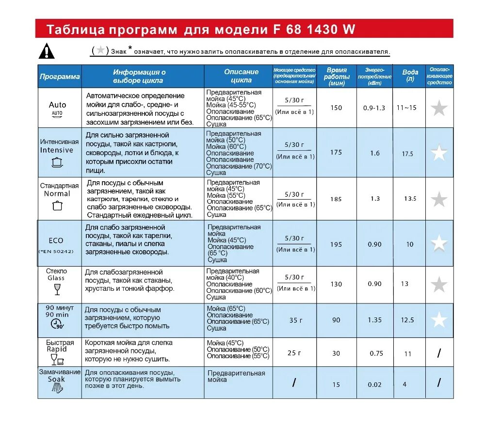 Посудомоечная машина сколько литров. Расход воды в посудомоечной машине Bosch 60. Расход воды посудомоечной машины Bosch 45 см. Посудомоечная машина бош 60 см расход воды.