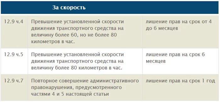 А что не за что лишают. А что не за что лишают