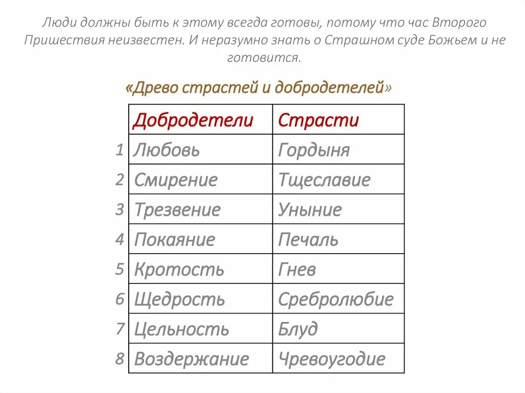 Список смертных грехов в православии по порядку. О грехах и добродетелях. Список грехов и добродетелей. Страсти и добродетели таблица. Дерево добродетелей и страстей.