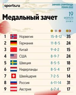 Сколько сейчас медалей