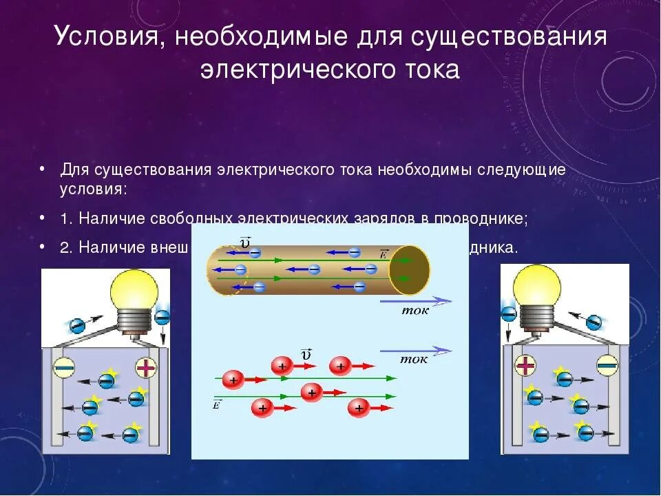 Тема электрический ток 8. Условия необходимые для существования электрического тока. условия существования электрического тока в проводнике. наличие свободных электрических зарядов в проводнике. электрическая цепь. условия существования электрического тока в цепи.