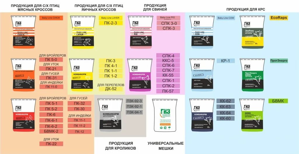 Комбикорм глазов. ГКЗ комбикорм. Глазовский комбикормовый завод. Глазовский комбикормовый завод комбикорм. Комбикорм комбинат Глазов.