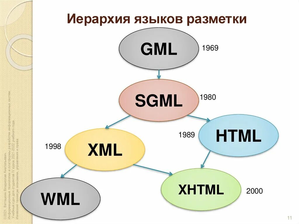 Структура строение русского языка. Основные уровни языка схема. Иерархия уровней языка. Языковые уровни. Иерархия языковой системы.