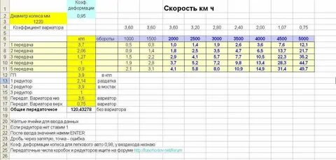 Обороты 1000
