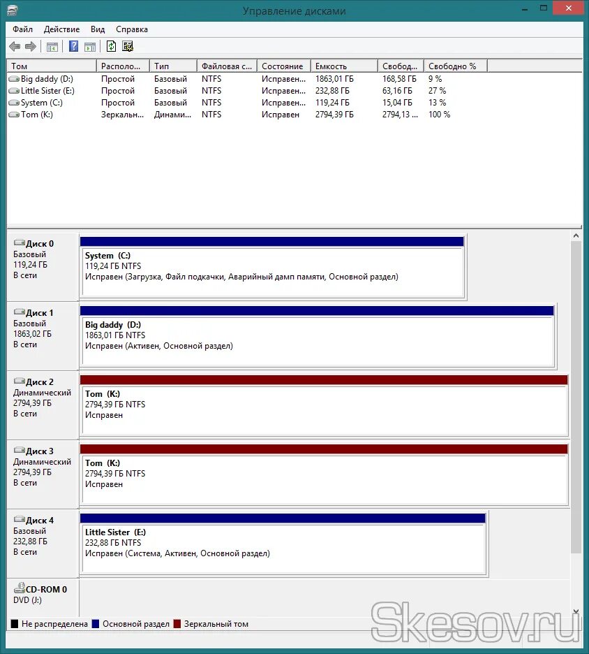 Настройки работы дисков. Управление дисками Raid массив в Windows 10. Программный Raid. Программный Raid 1. Рейд массив управление дисками.