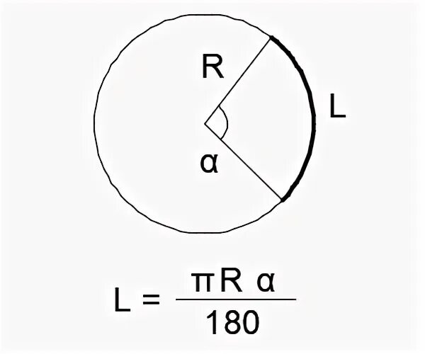 Высота окружности формула. Уравнение дуги окружности. Формула дуги окружности. Длина дуги формула.