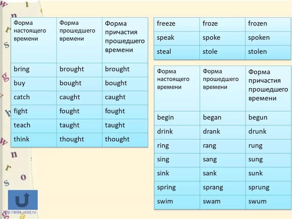 Формы глаголов прошедшего времени в английском языке. Форма прошедшего времени глагола в английском. Форма прошедшей времени. Форма прошедшего. Brought время