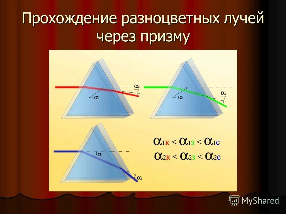 Дисперсия света спектр. Преломление через призму. При прохождении через призму. При прохождении через призму. Интерференция радуга.