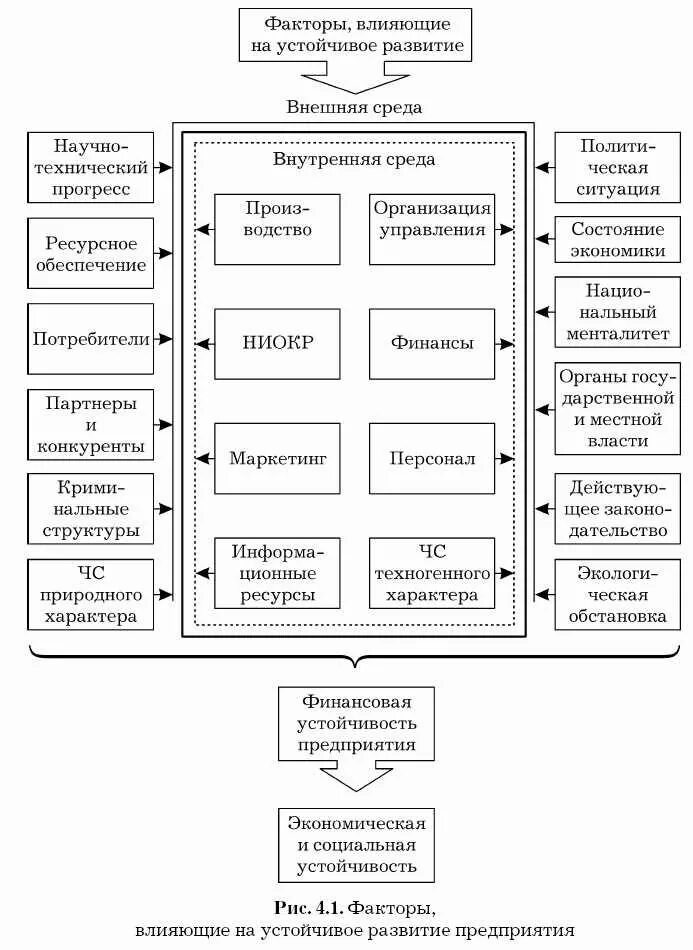 Матрица угроз и возможностей внешней среды. Налоги факторы. Факторы финансовой среды. Финансовые факторы внешней среды. Факторы, влияющие на финансовую среду предпринимательства.