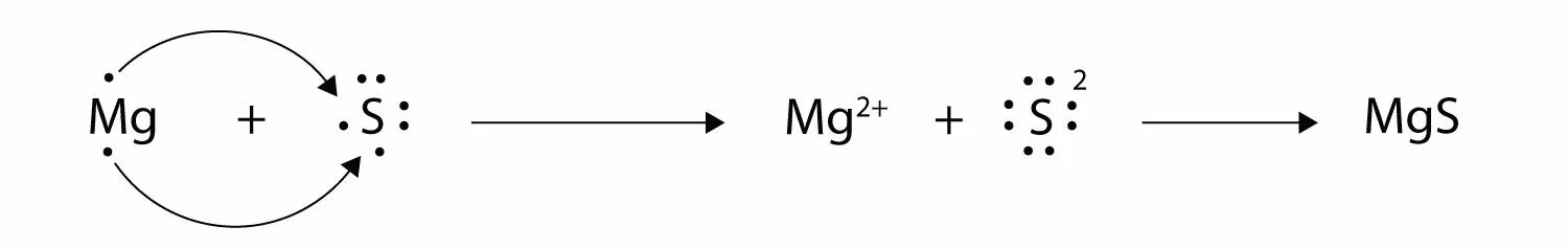 MGS схема образования химической связи. Схема образования mgbr2. Ионная связь mgbr2 схема. Схема образования связи mgbr2.