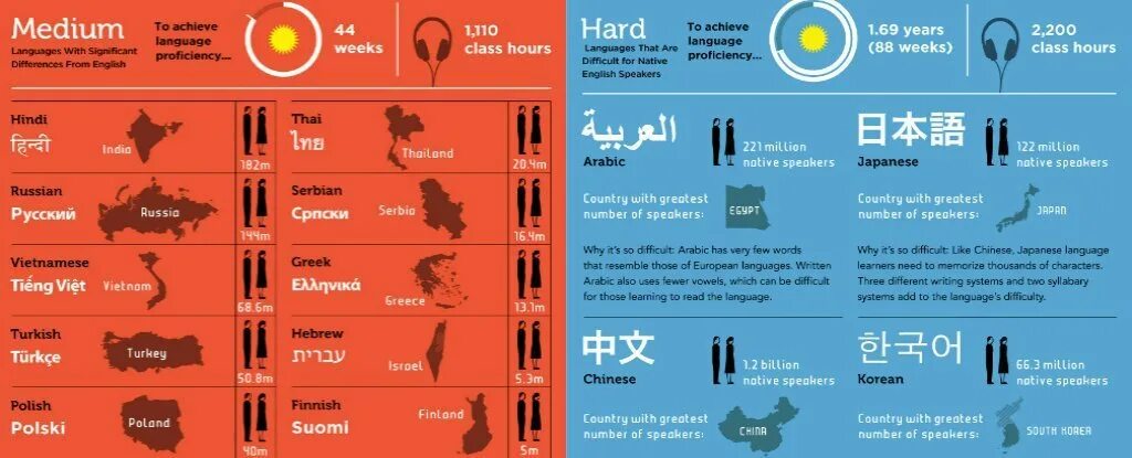 The hardest hour. The most difficult languages in the World. Hardest languages in the World. The hardest languages. Is Russian language difficult.