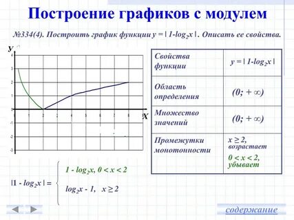 Свойства функции модуля