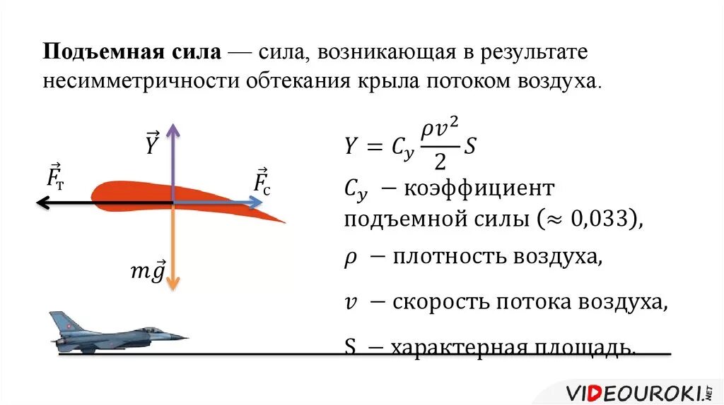 Действие скорости воздуха. Подъёмная сила крыла самолёта формула. Формула расчета подъемной силы. Формула расчета подъемной силы крыла. Аэродинамическая подъемная сила формула.