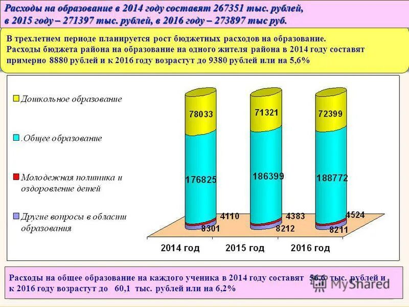 рост госбюджета. рост бюджета слайд. доходы консолидированных бюджетов субъектов рф. бюджет россии по годам таблица. мероприятия по повышению доходной части местного бюджета.