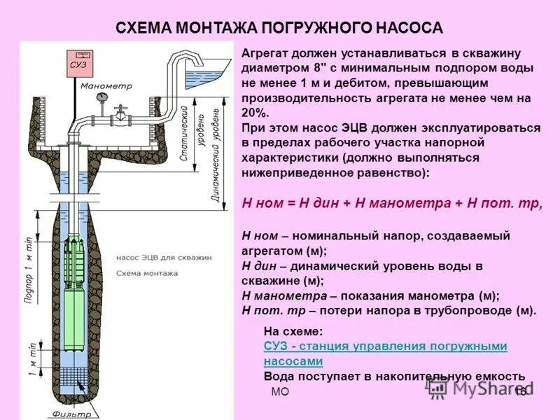 Схема установки насоса ЭЦВ В скважине. Схема установки погружного насоса. Как рассчитать скважинный насос. Схема установки глубинного насоса в скважину.