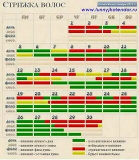 лунный календарь на апрель 2024г окрашивание волос