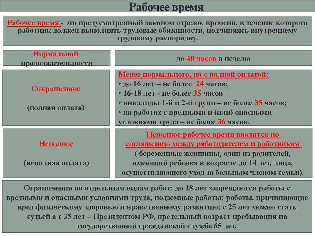 Листы по трудовому праву. Виды рабочего времени таблица. Характеристика видов рабочего времени. Сравнительная характеристика видов рабочего времени. Виды трудового времени.